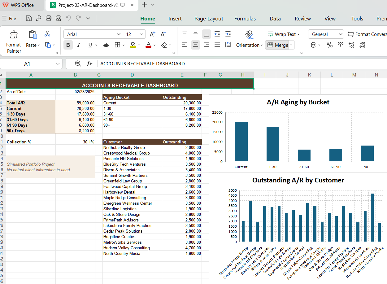 Preview of the Accounts Receivable Dashboard in Excel